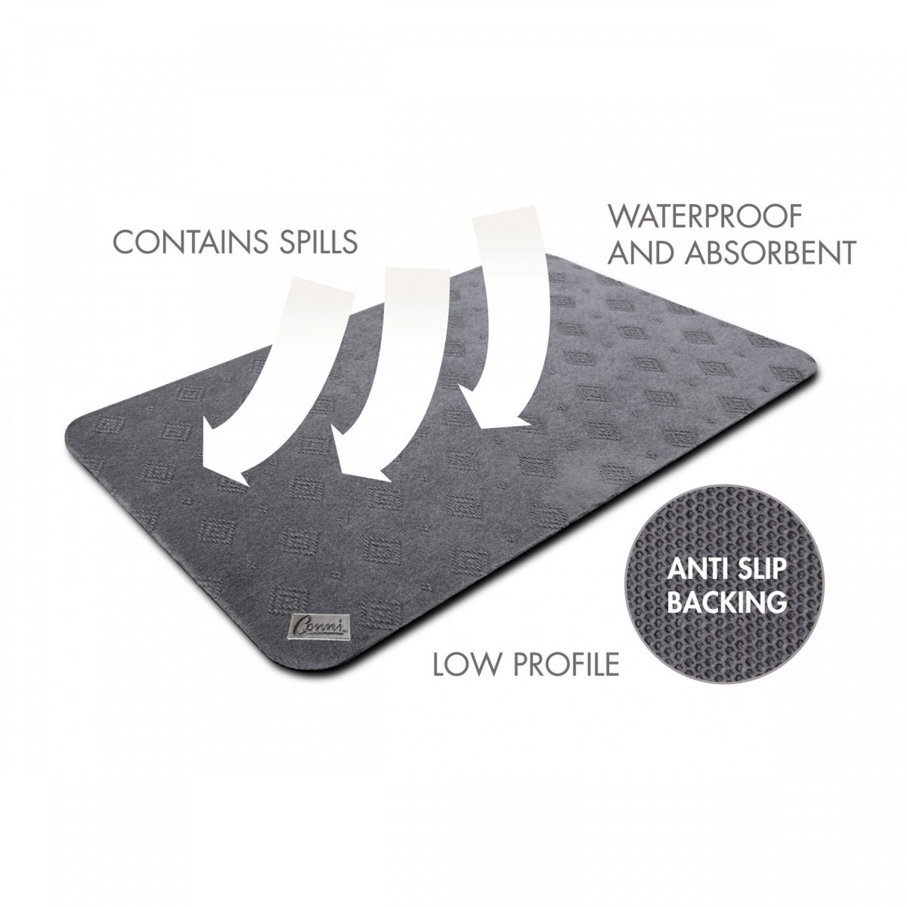 Cutaway diagram of Conni anti‑slip mat layers